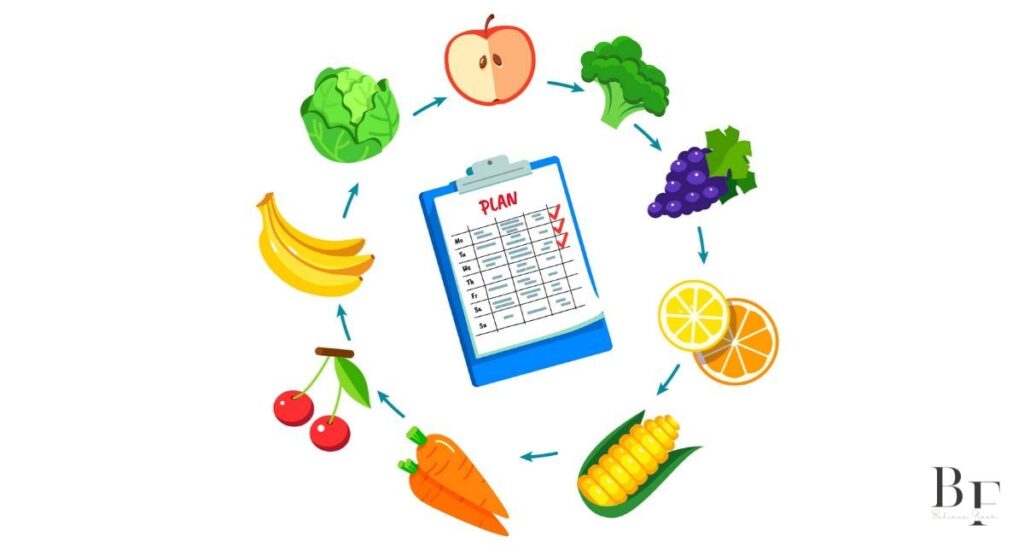 Dietary Strategies 